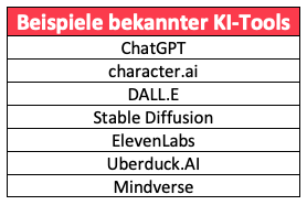 Tabelle mit Beispielen für KI-Tools