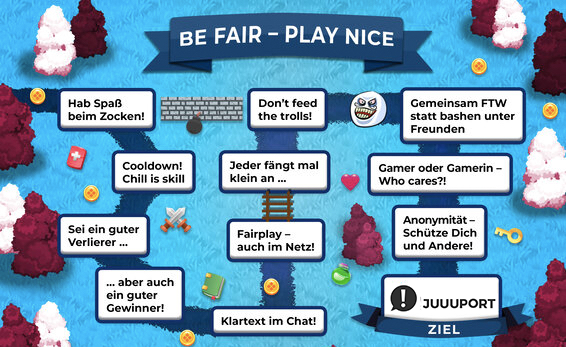 Regeln für Online-Spiele